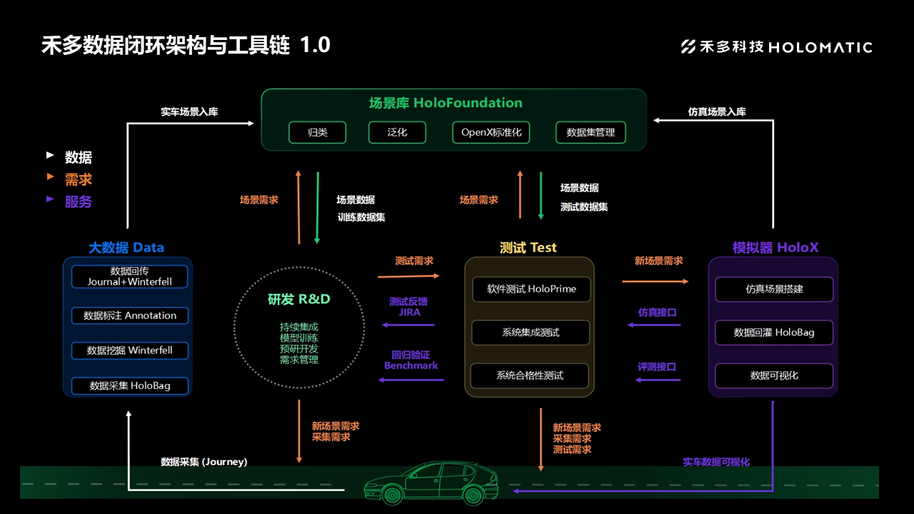 数据闭环 | 盖世大学堂舱驾、行泊一体系列知识讲解