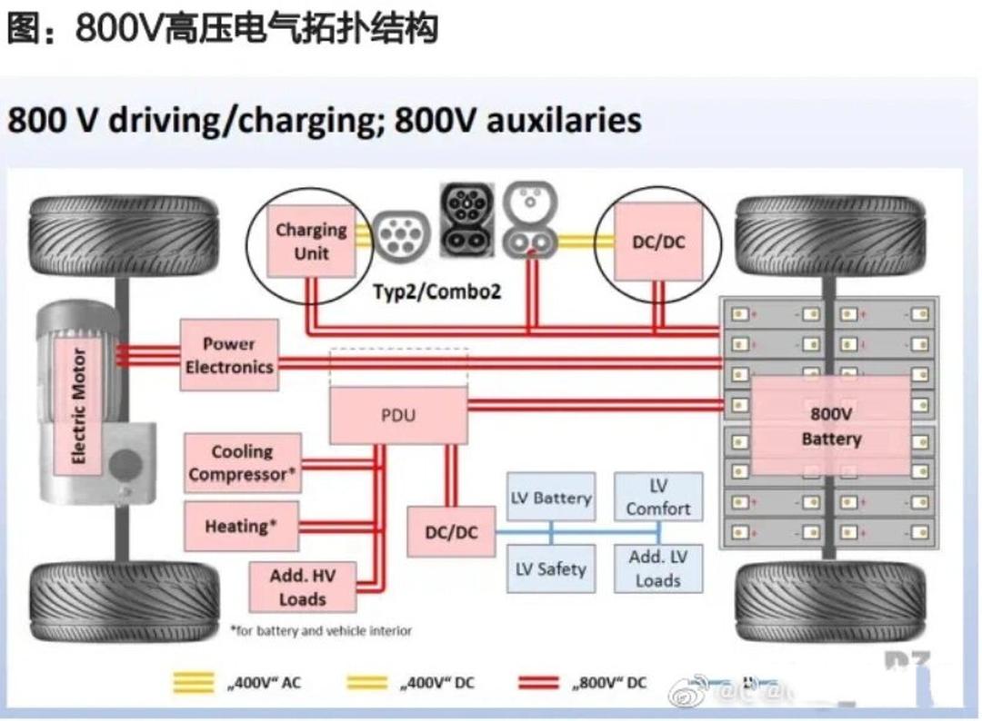 800V高压系统介绍 | 盖世大学堂电气化系列知识讲解(九)