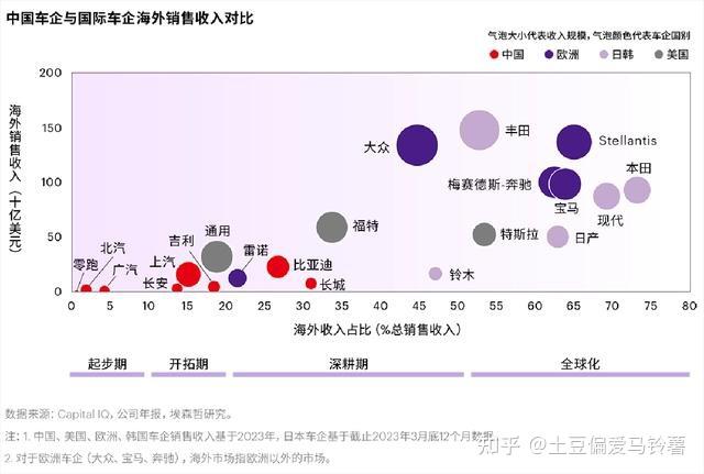 【国际快讯】美国即将敲定中国汽车限制规定；中国或连续第二年蝉联全球最大汽车出口国；日本2024年电动汽车销量同比下跌33%