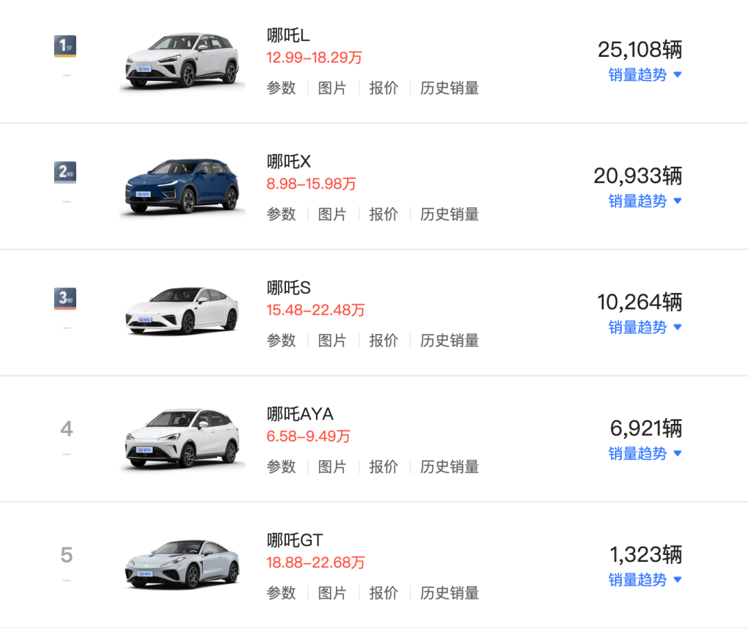 暴涨VS暴跌！超30家车企1月销量数据揭露市场真相