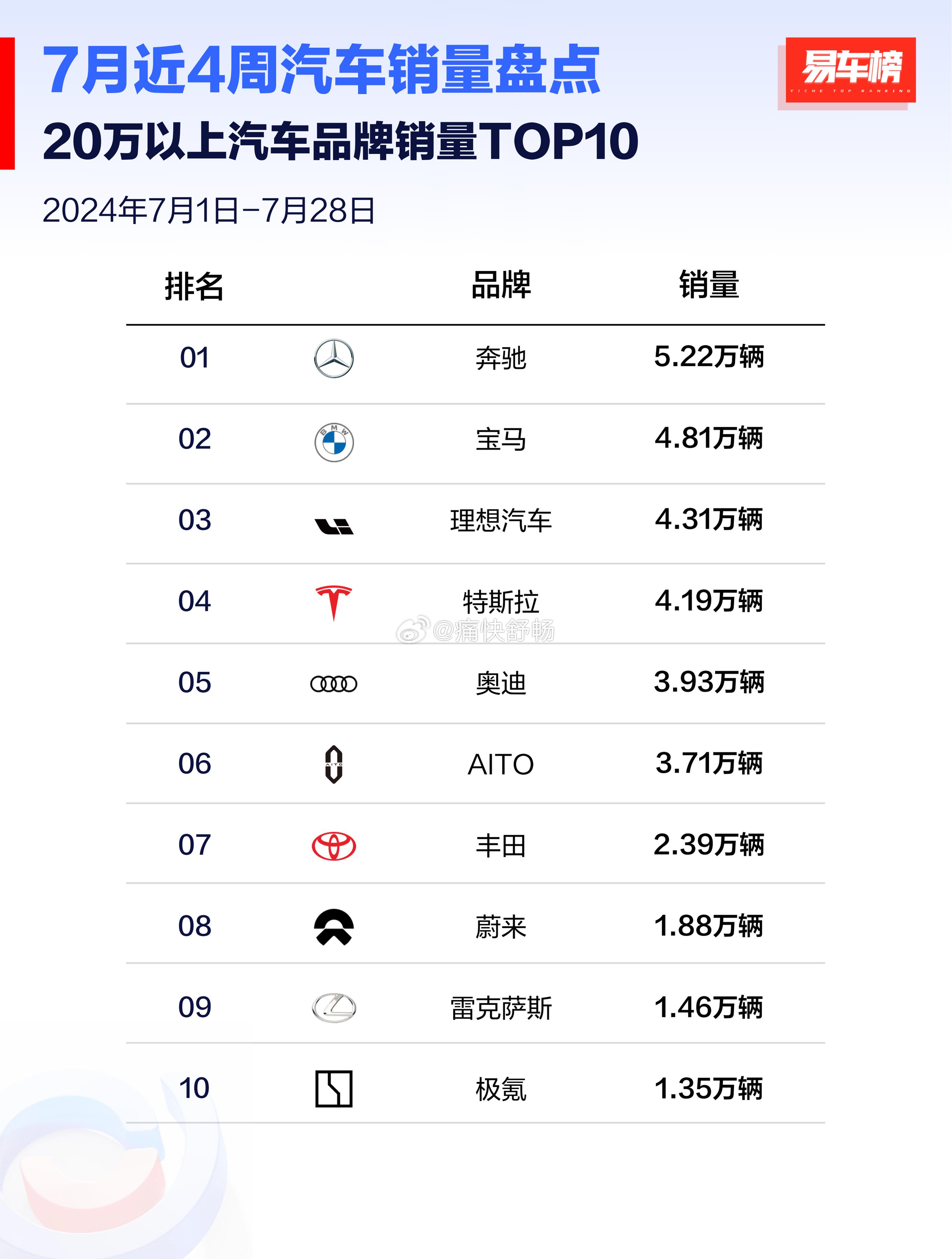 暴涨VS暴跌！超30家车企1月销量数据揭露市场真相