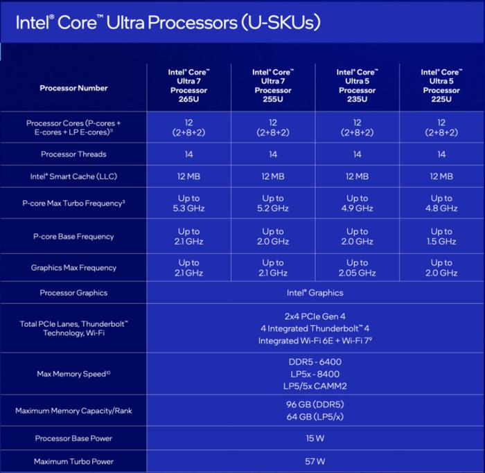 CES 2025:汽车科技的智能化新年“狂飙”