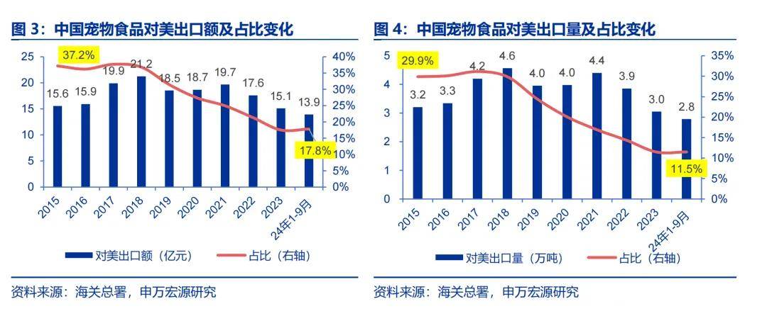 特朗普最新关税，对谁伤害最大？