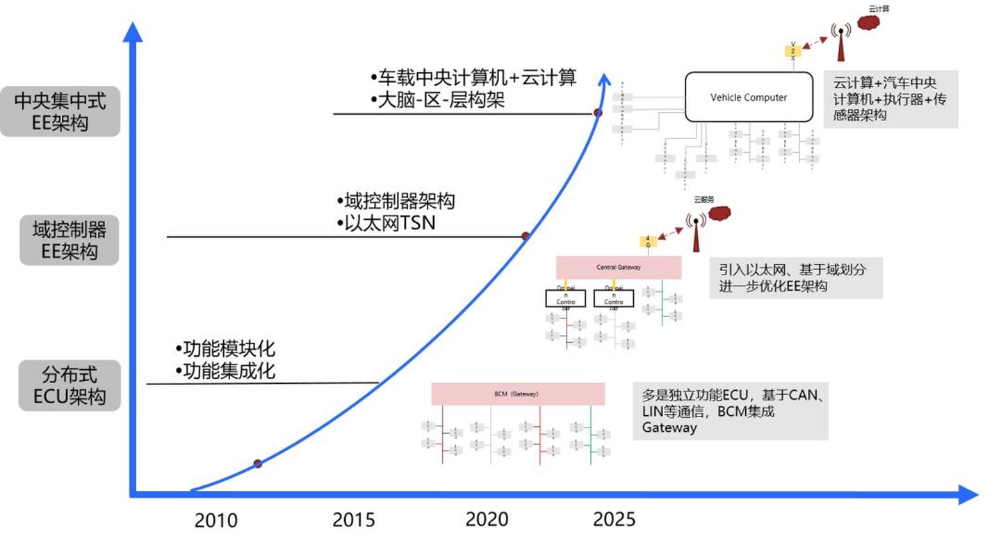 意法半导体与HighTec EDV-Systeme合作 打造更安全的软件定义汽车