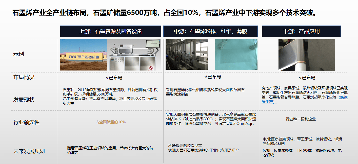 滑铁卢大学使用环保墨水进行3D打印 释放石墨烯在汽车等领域的潜力