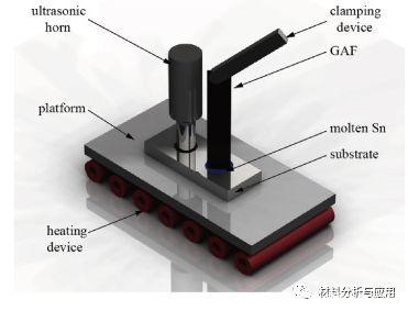 滑铁卢大学使用环保墨水进行3D打印 释放石墨烯在汽车等领域的潜力
