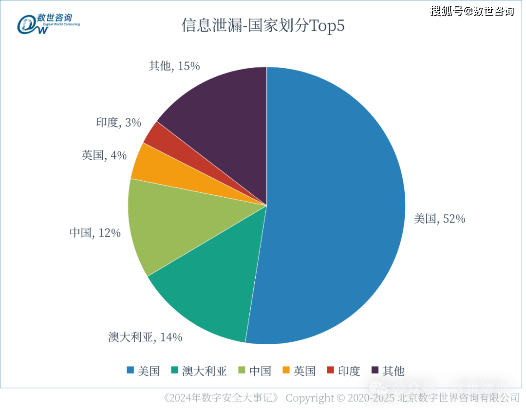 特斯拉：全球裁员10%，发布Robotaxi，FSD入华 | 2024大事记