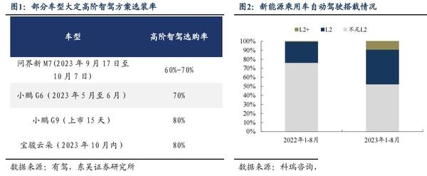 创新融合智驾地图，赋能高阶智驾时代 | 第六届金辑奖中国汽车新供应链百强