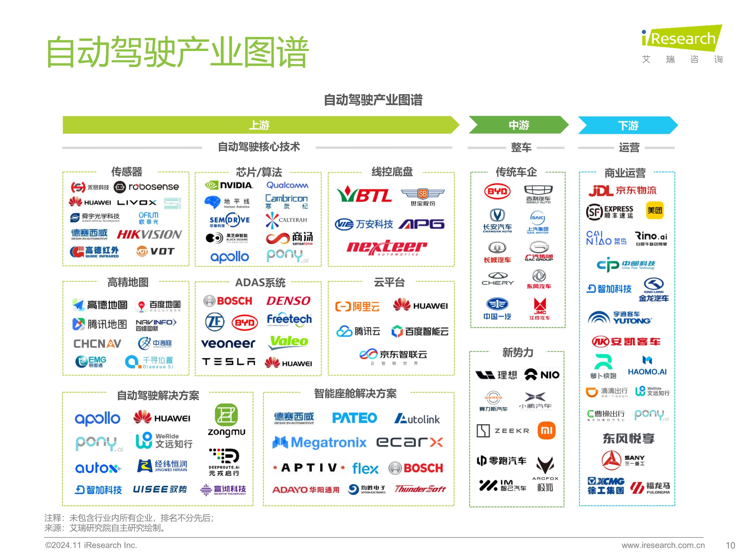 创新融合智驾地图，赋能高阶智驾时代 | 第六届金辑奖中国汽车新供应链百强
