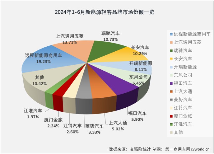 年销26.6万辆！2024新能源VAN年销冠易主，五菱扬光等6车销量破万辆