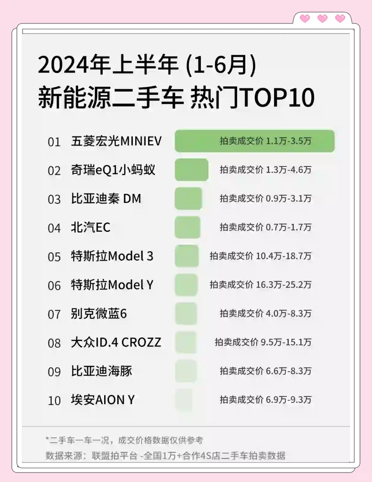 年销26.6万辆!2024新能源VAN年销冠易主,五菱扬光等6车销量破万辆