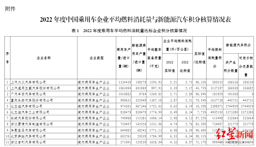 BEV、REEV降耗持续，PHEV仍有空间 | 新能源乘用车燃料消耗知多少
