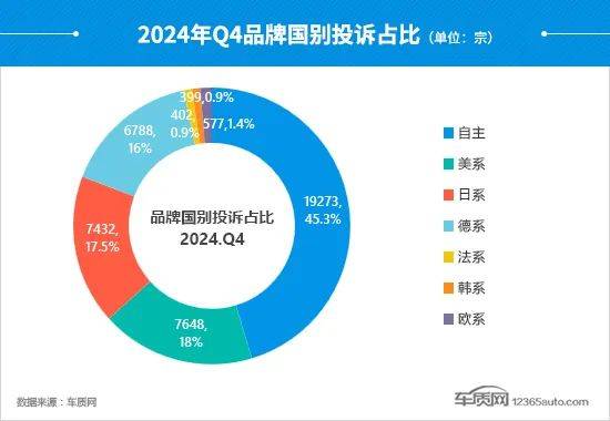 2024年四季度热销轿车投诉销量比排行