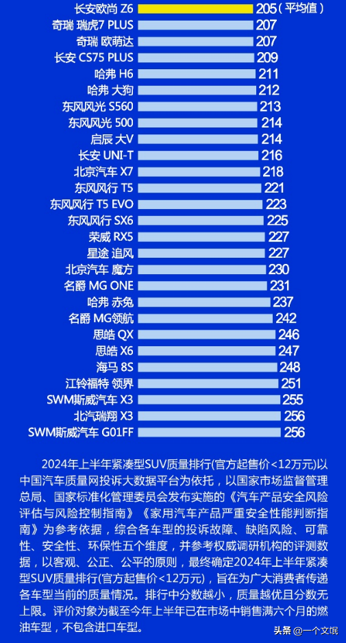 2024年四季度热销轿车投诉销量比排行
