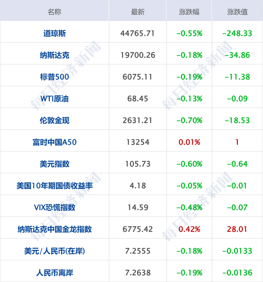 特斯拉2024年加州注册量下跌12%