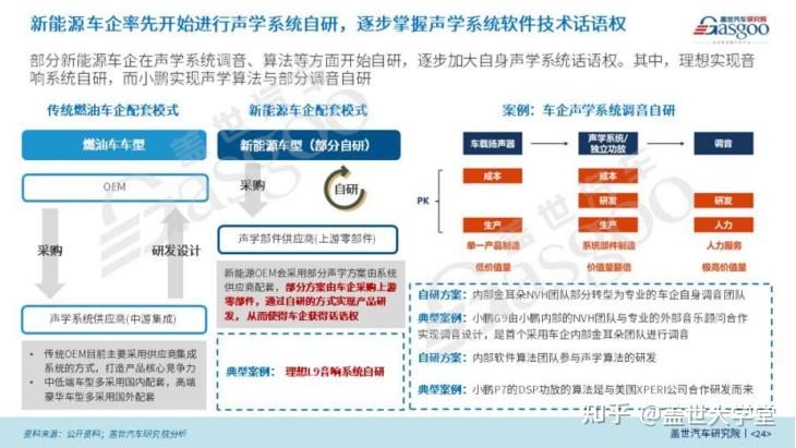 智能座舱显示屏系统框架-上｜盖世大学堂智能座舱系列知识讲解