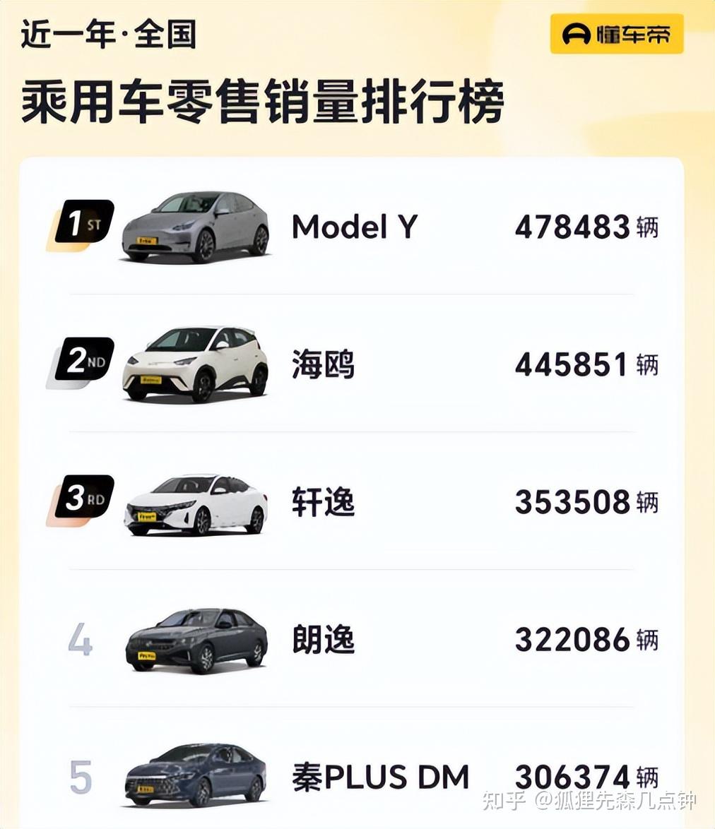 业务结构大变动！提高直营占比，特斯拉也要靠售后多赚钱？