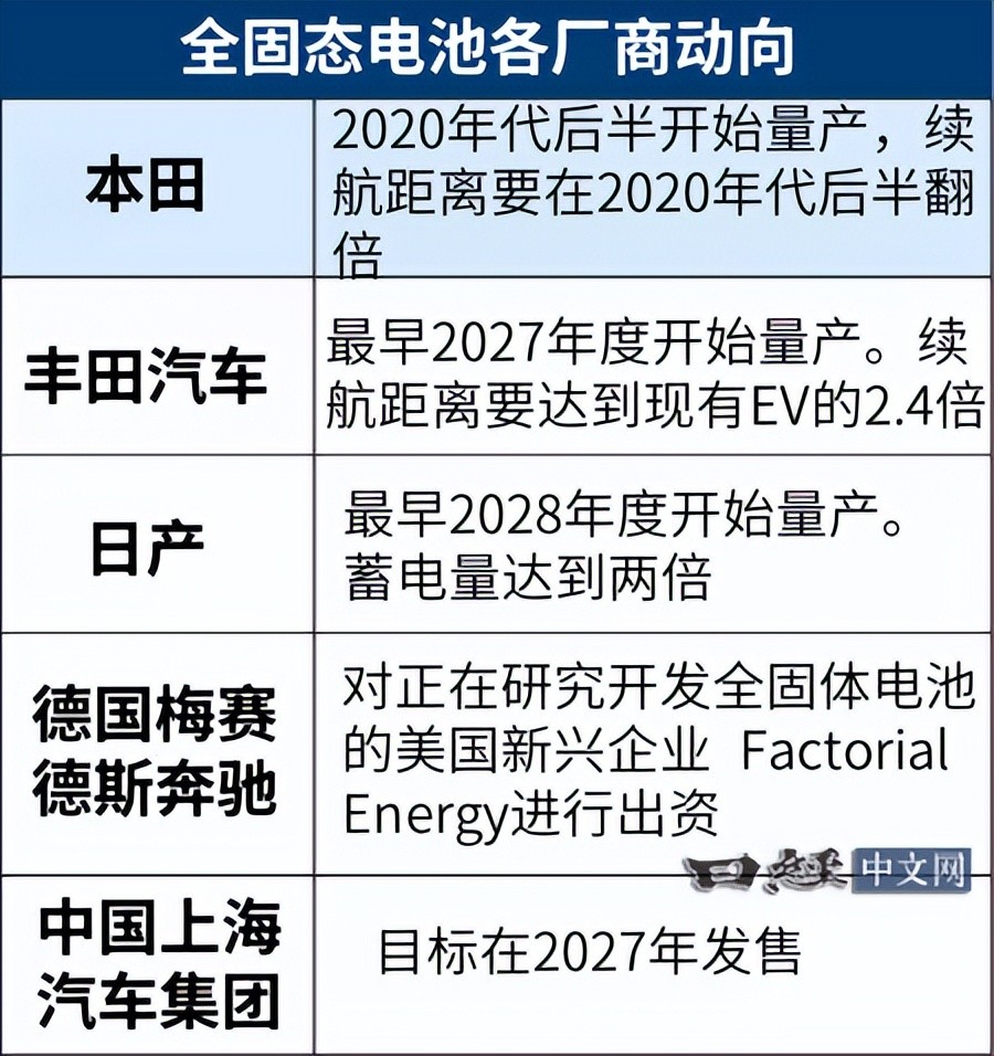 与本田推进合并,日产“时间紧任务重”