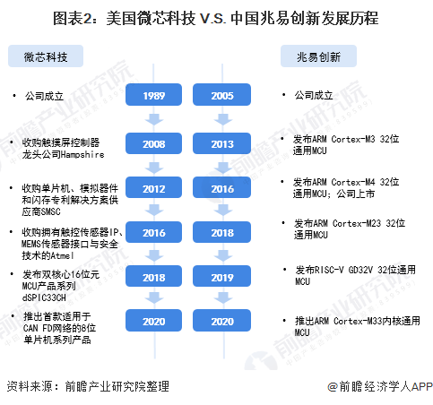 微芯科技暂停申请美国半导体补贴，关闭亚利桑那州工厂