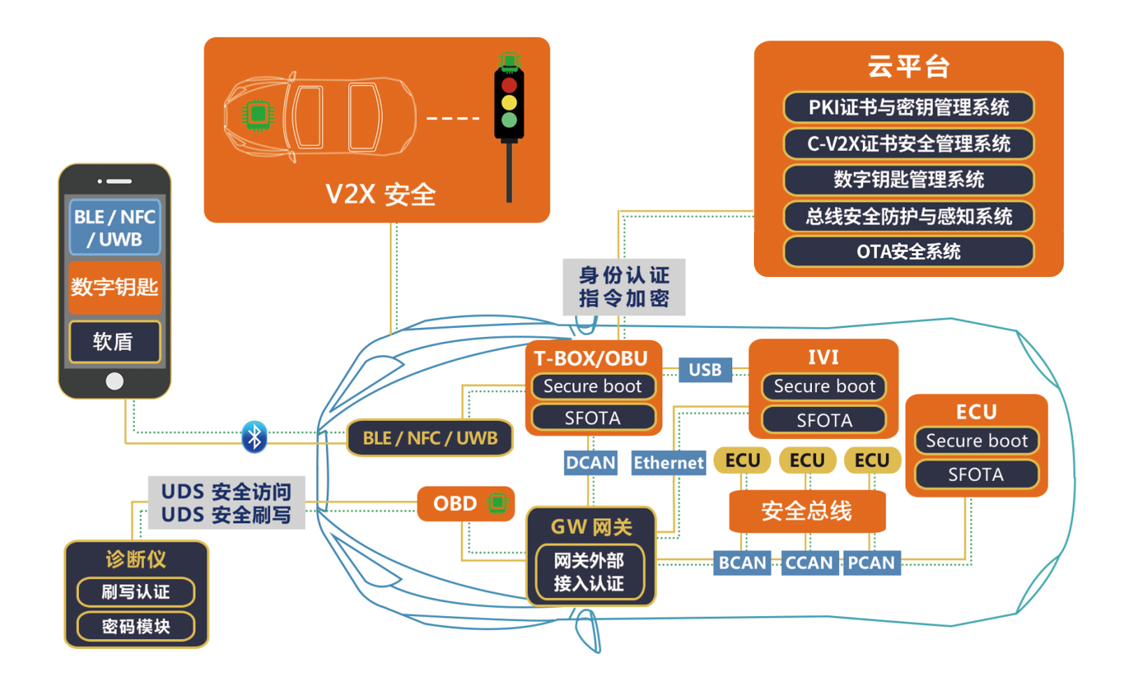 邱纯鑫：安全是智能的底线，也是最大的“豪华”丨第六届金辑奖 · 中国汽车产业影响力人物
