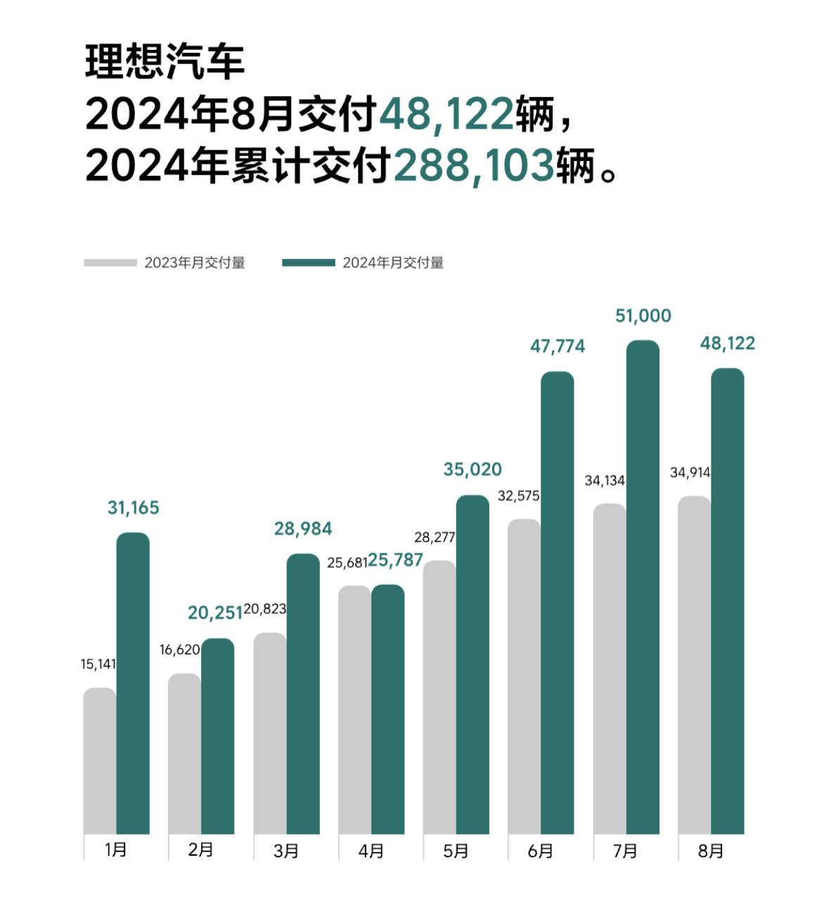 12月轿车销量TOP20：冠军无悬念，16款车月销破2万