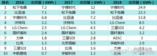 宁德时代死磕换电赛道，到底图什么？