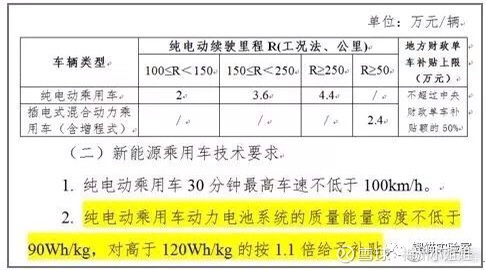 宁德时代死磕换电赛道,到底图什么?