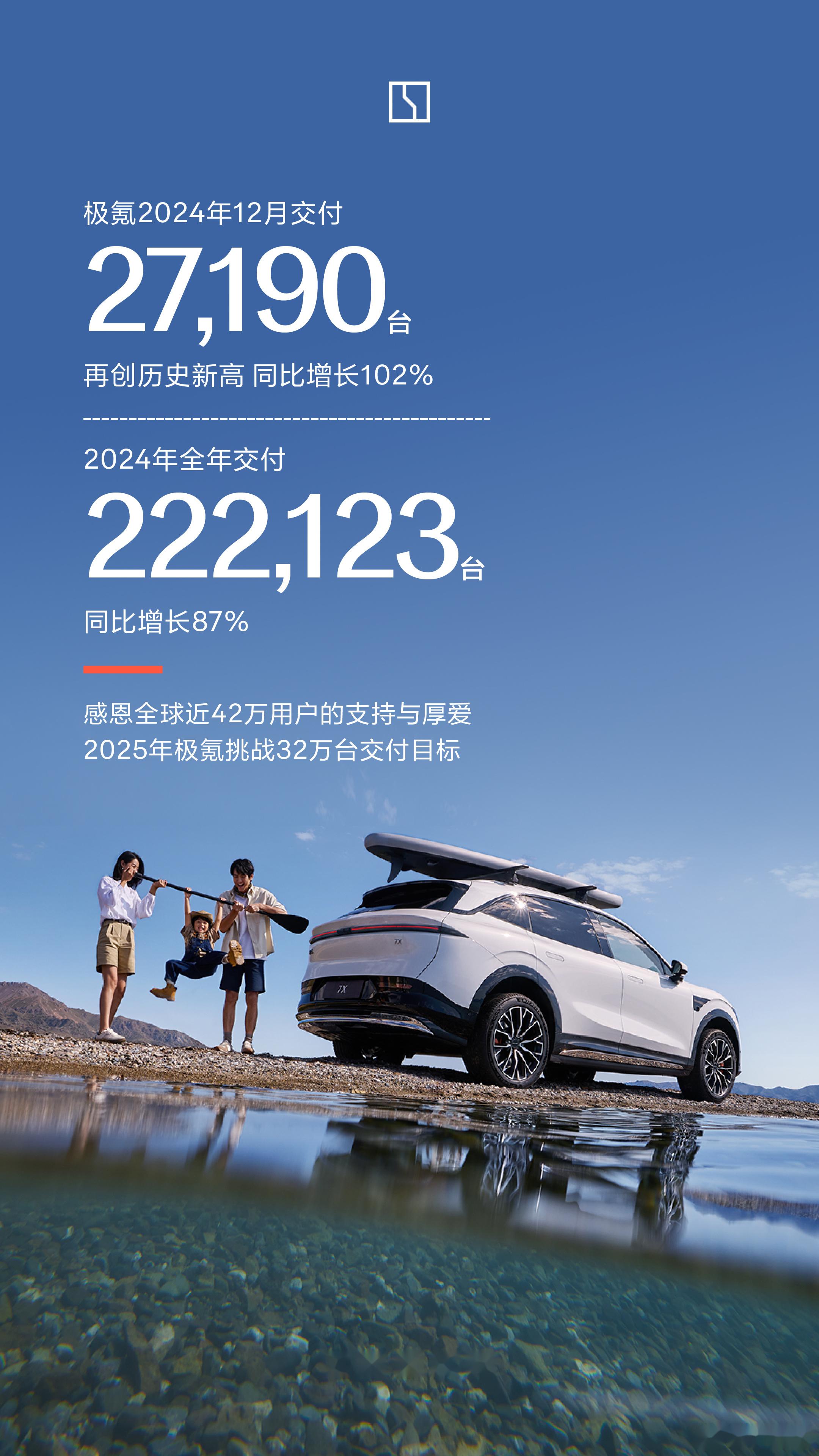 本土势力主导增长，吉利首月销量达29万 | 2025年1月乘用车销量集团榜