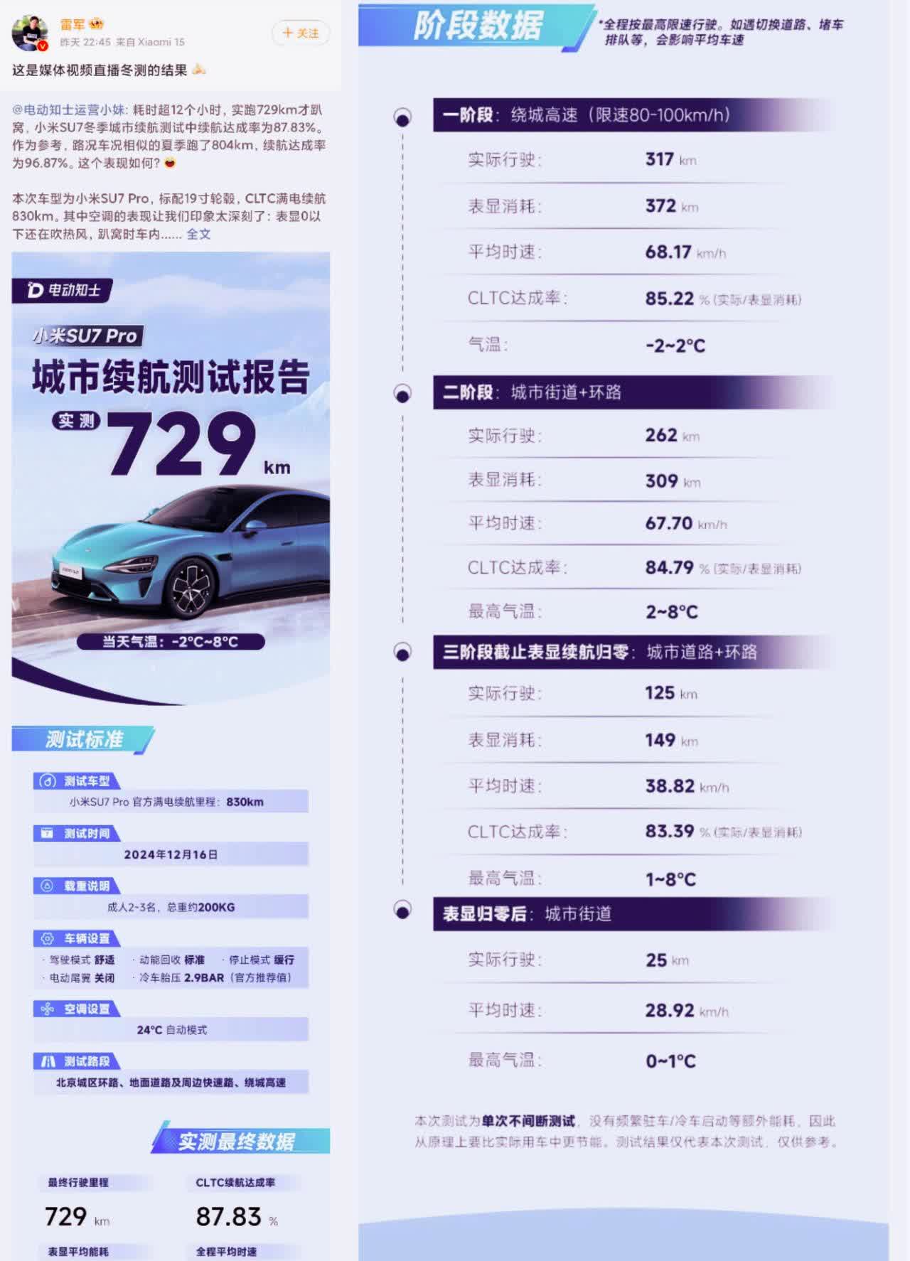 【盖世快讯】李想称欢迎和特斯拉FSD对比;雷军有9成把握完成SU7 Ultra年销量目标