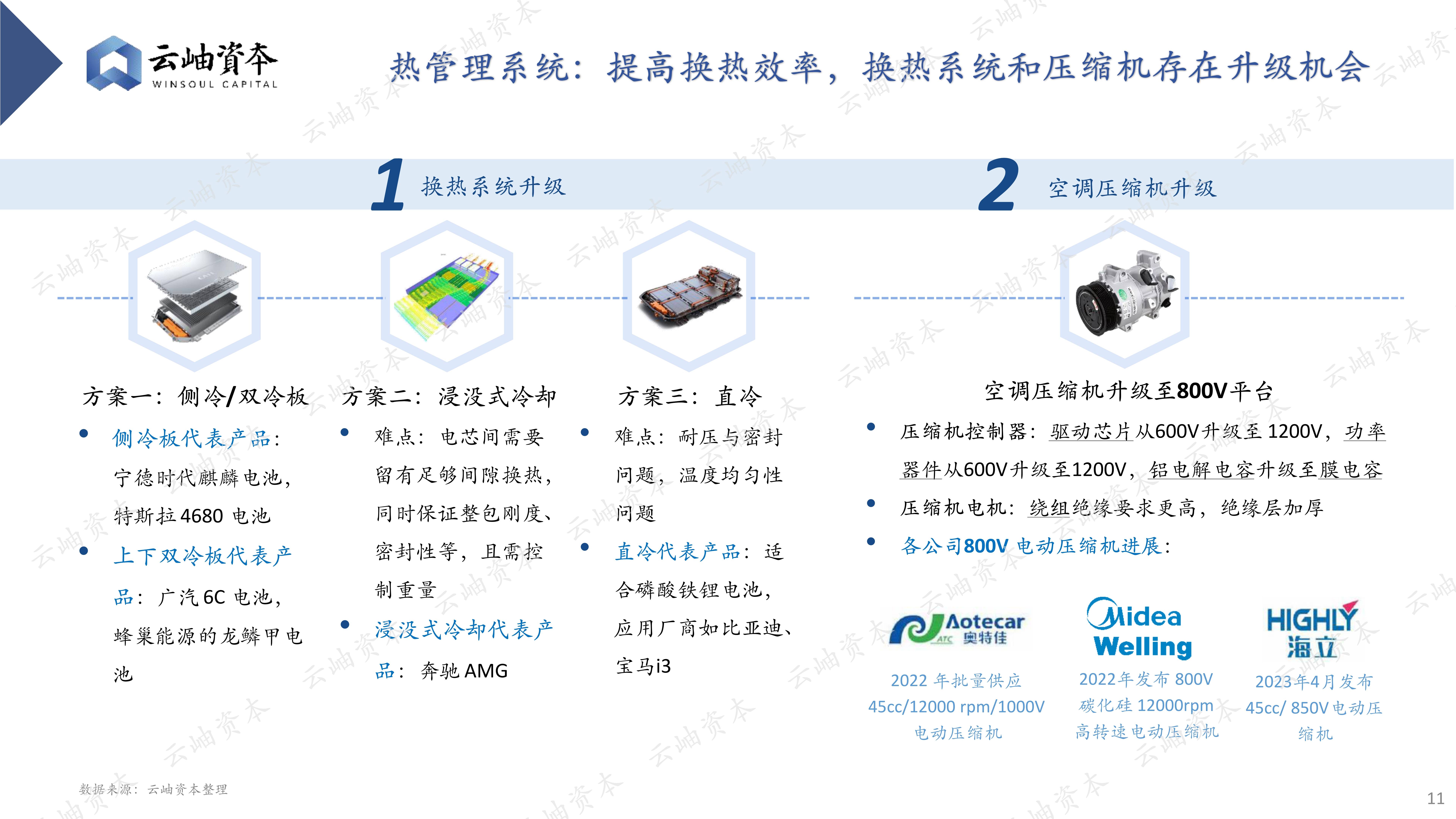 汽车存储，一个正被竞逐的增量赛道