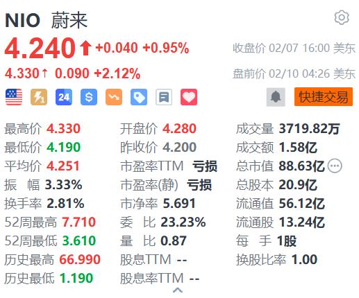 李斌：上海换电站已基本接近盈利