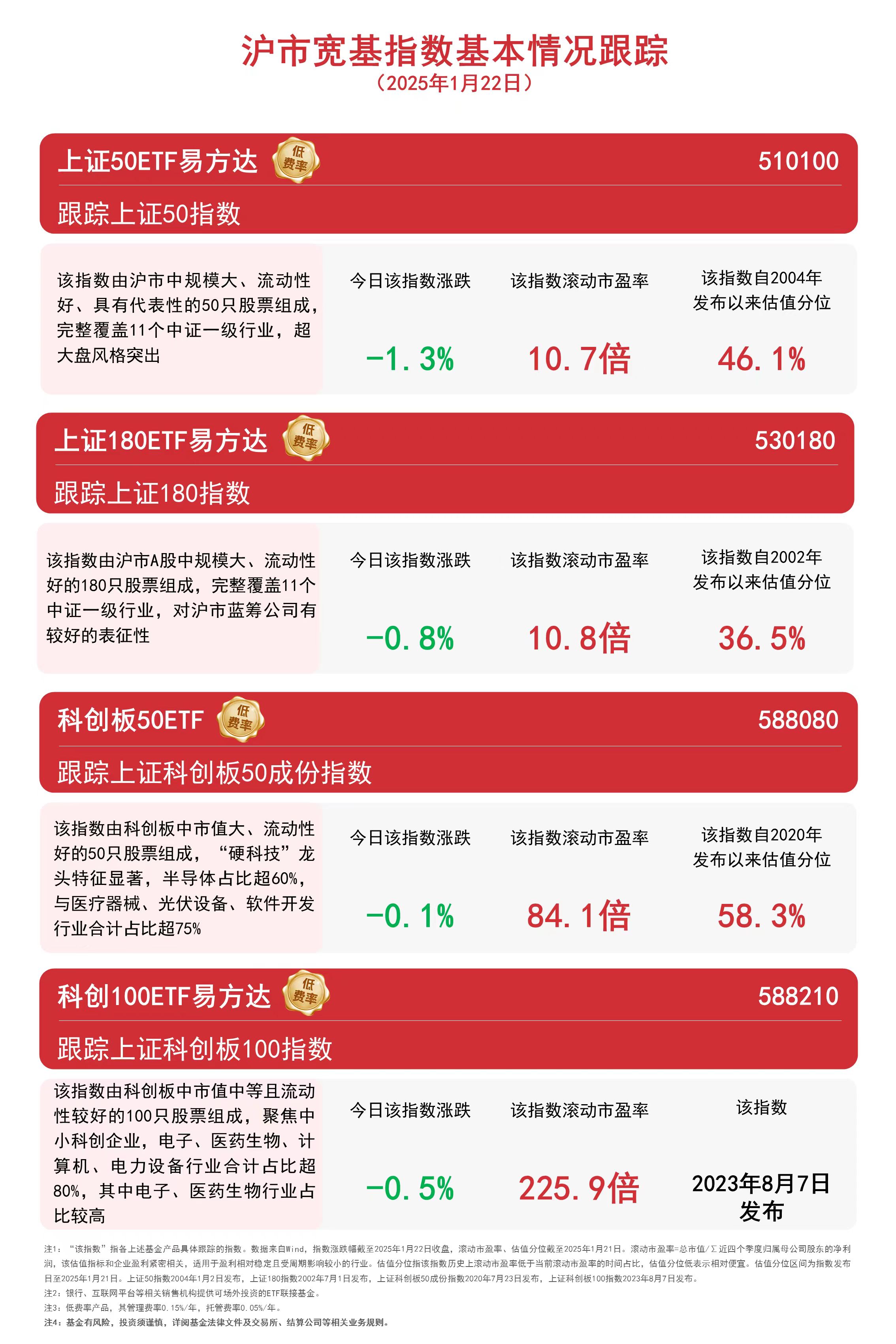 20天，这些企业市值涨了30%！