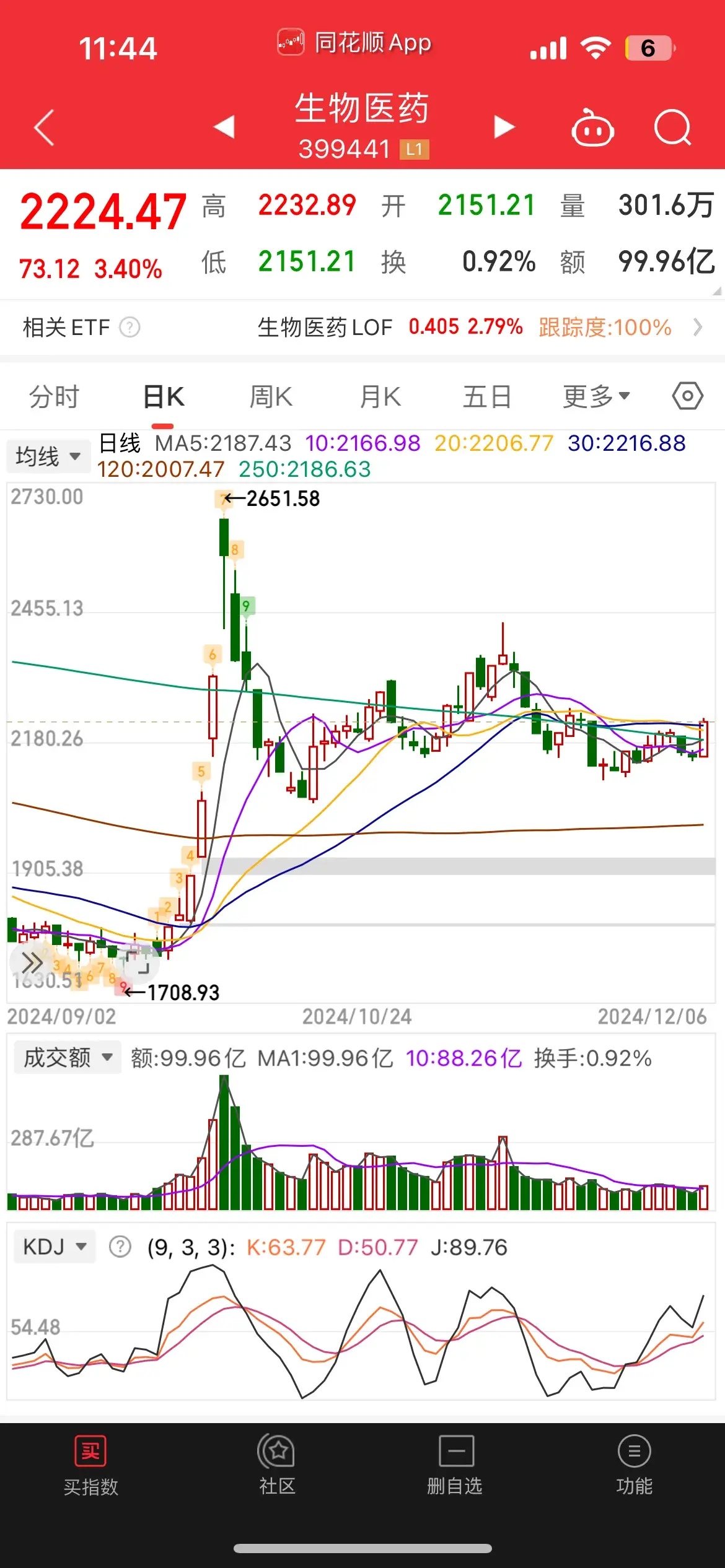 20天，这些企业市值涨了30%！