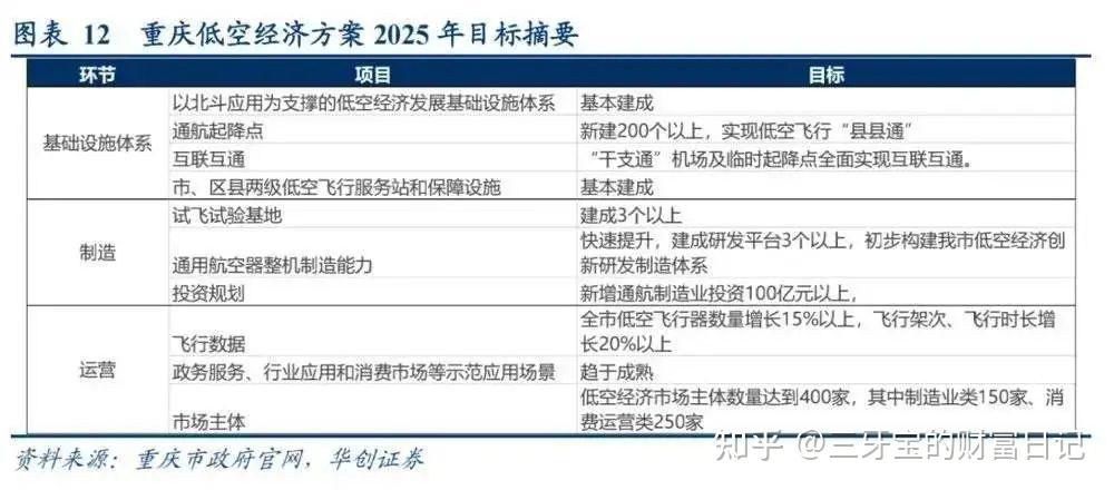 2025全国两会｜冯兴亚：对eVTOL、人形机器人产业等提出八项建议