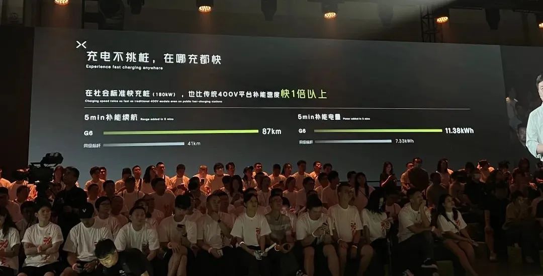 何小鹏:新款G6首月产量非常紧张