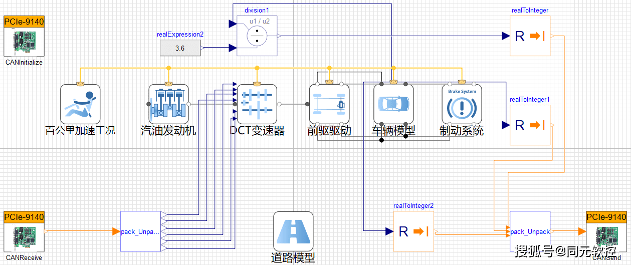 TOSUN同星发布多总线仿真测试工具，突破传统通讯瓶颈