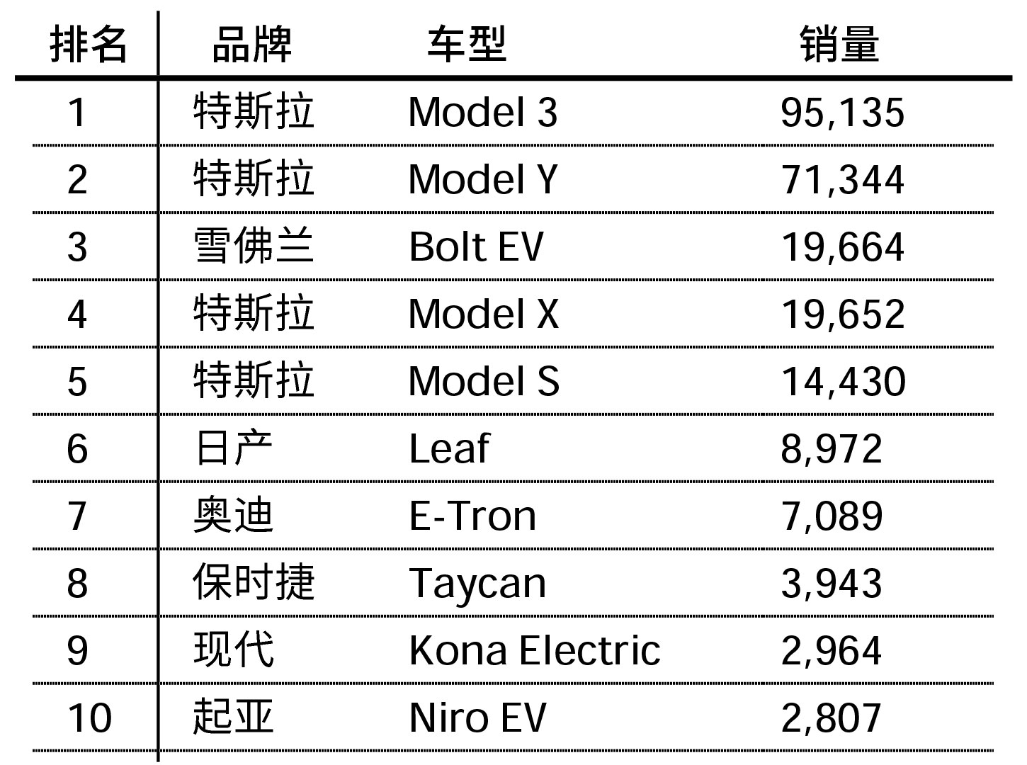 法国2月新车注册量微跌，特斯拉跌幅达26%