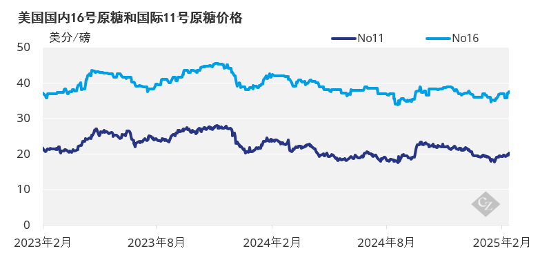 因美国潜在关税，本田新款思域混动车型或移至印第安纳州生产