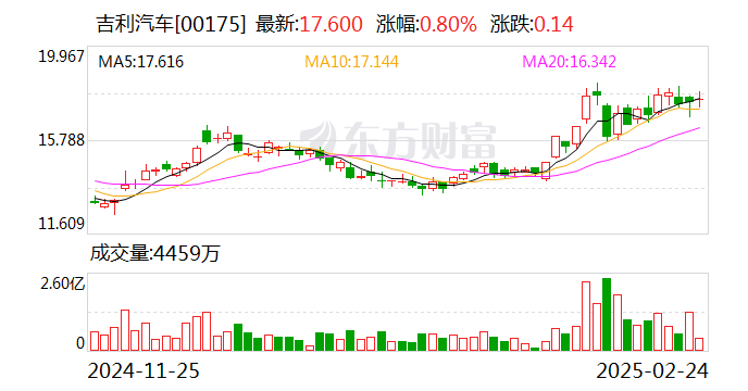 力帆科技改名千里科技,战略聚焦“AI+车”