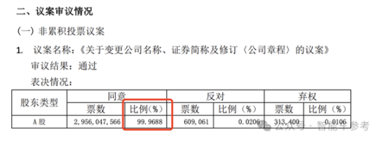 力帆科技改名千里科技,战略聚焦“AI+车”
