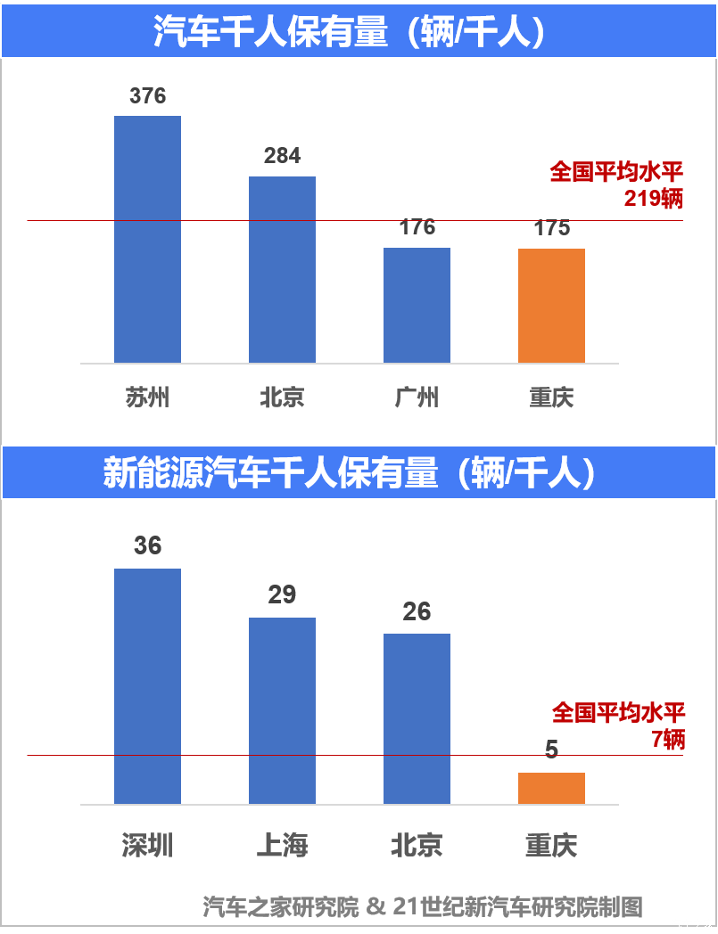 2025年全新目标,“重庆造”新能源汽车要突破130万辆