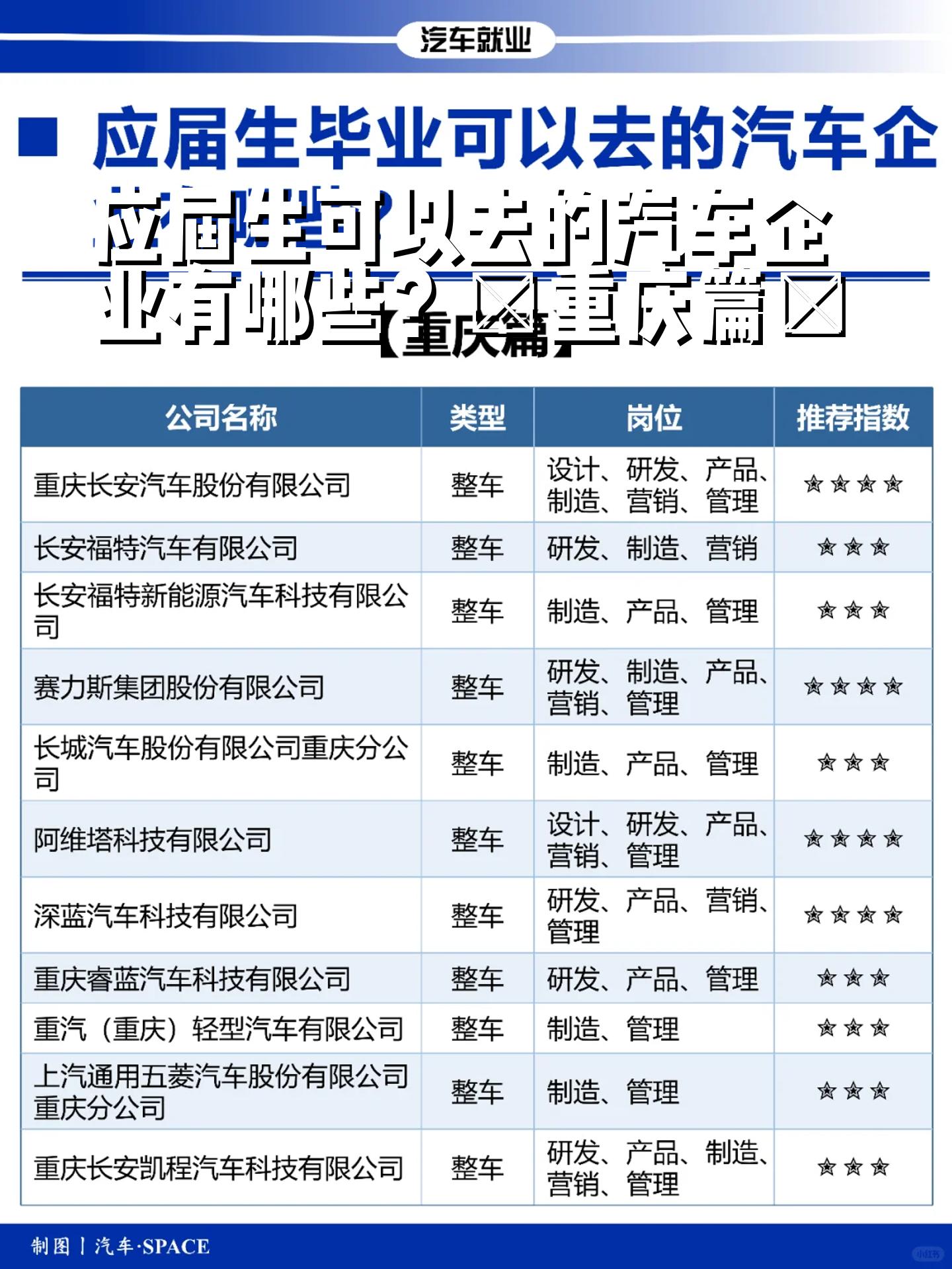 2025年全新目标,“重庆造”新能源汽车要突破130万辆