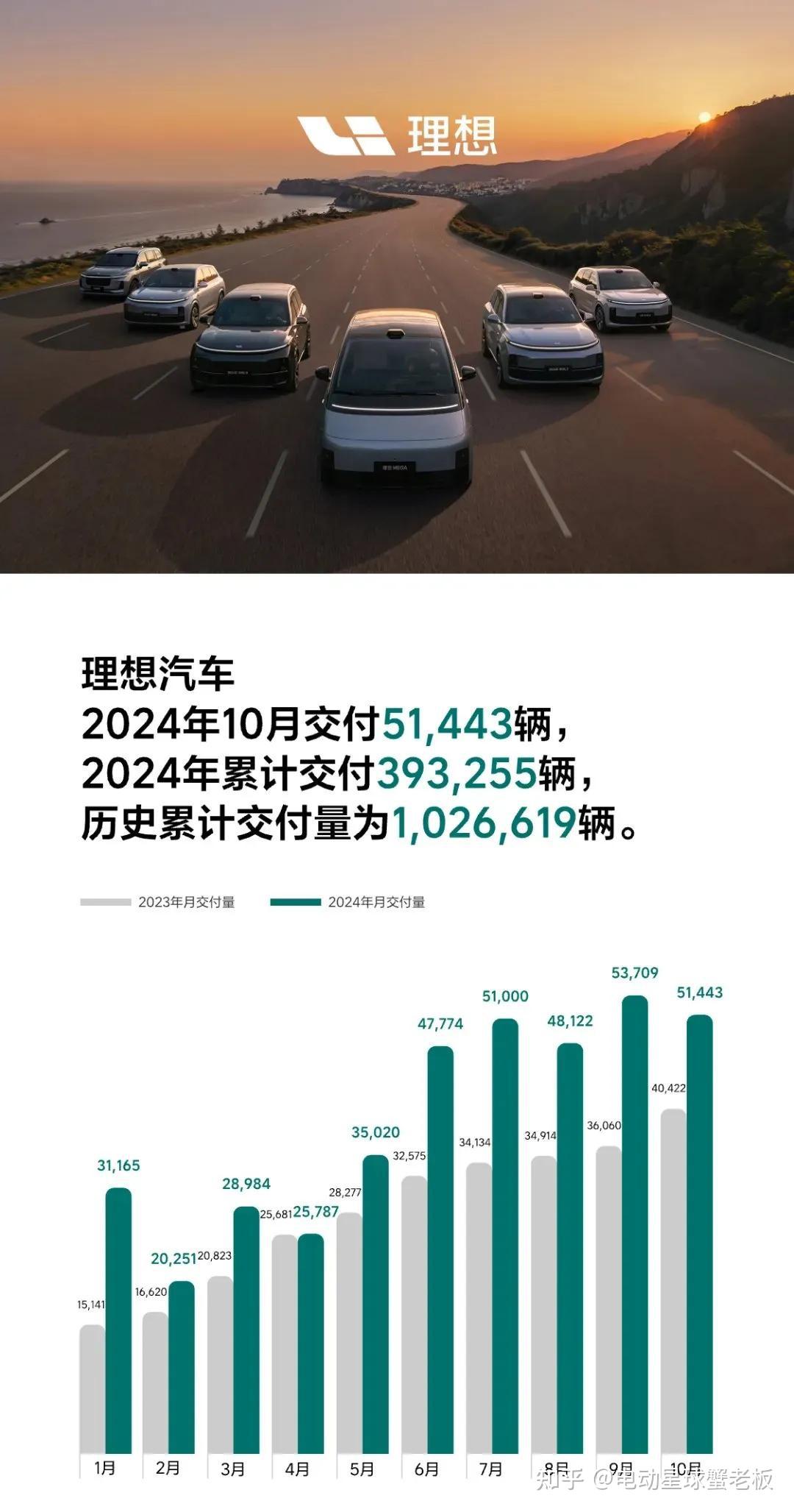 比亚迪 2 月稳坐销冠宝座：超 32 万辆佳绩，同比增长164%