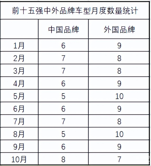 企业竞争转向模式竞争,车市面临结构性变局