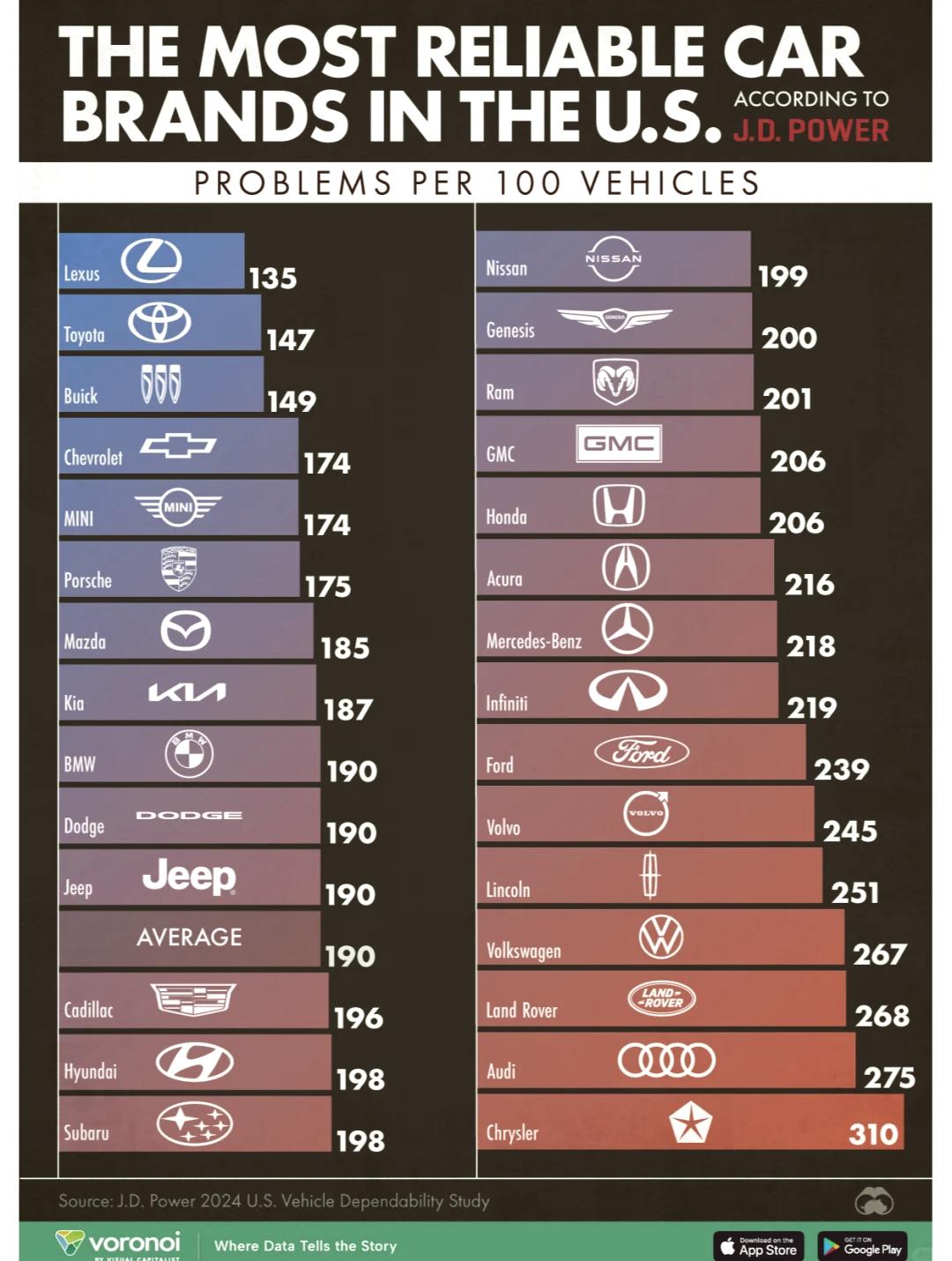 2025年J.D. Power美国车辆可靠性报告:雷克萨斯叒登榜首