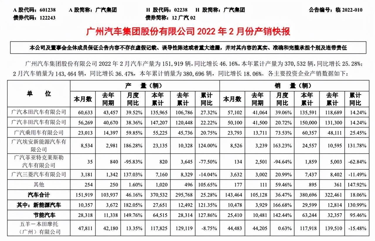 2月英国新车销量同比下滑1%