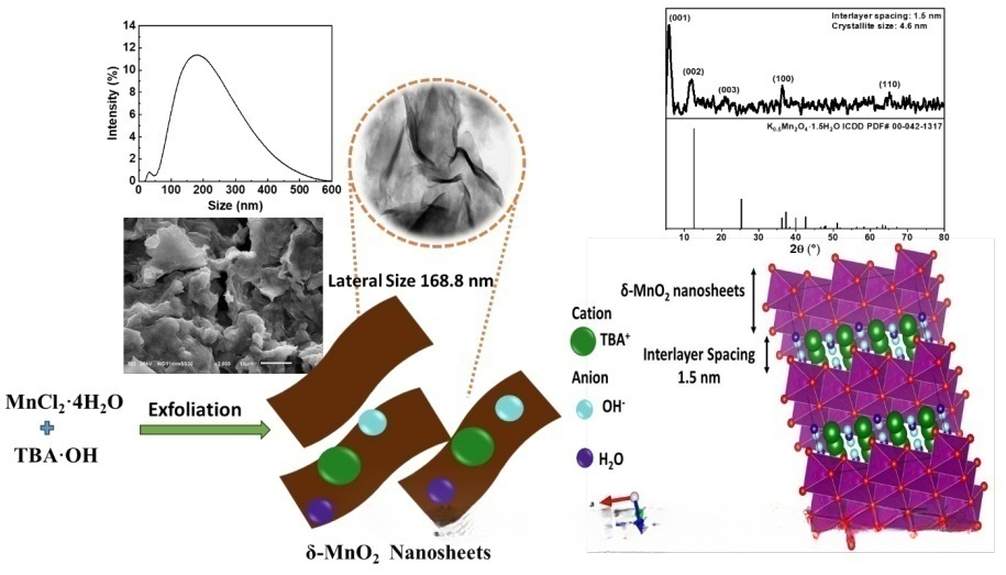 瑞典大学研发新方法制造氧化石墨烯纳米片 可应用于电动汽车电池