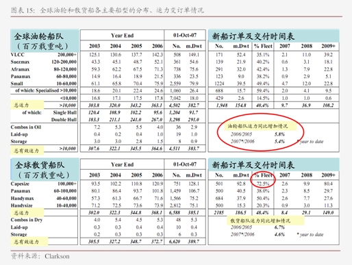 行业惯例，破！小鹏汽车节后首周订单量同比翻7.6倍