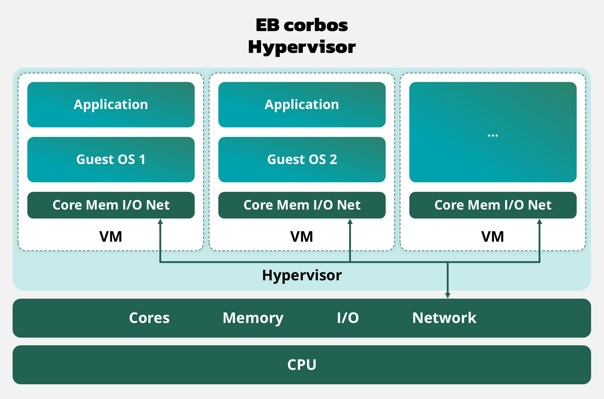 Vector推出轻量化嵌入式软件MICROSAR IO 适用于小型ECU