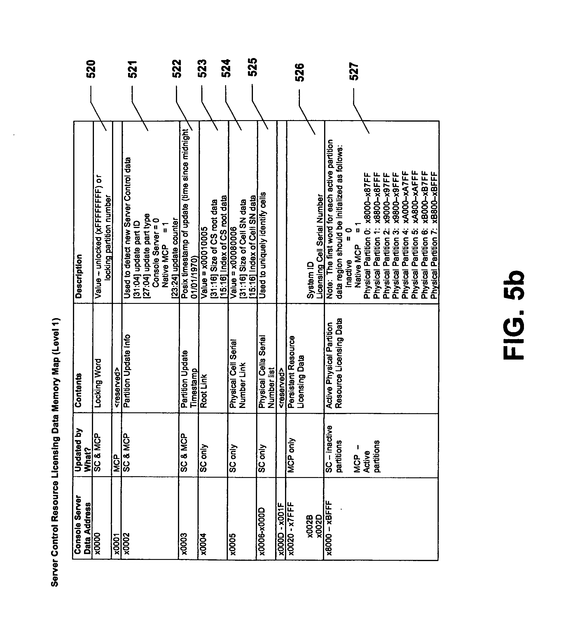 新思科技在Arm硬件上推出Virtualizer Native Execution 加速软件定义产品开发